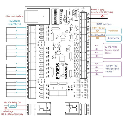 ETAIC04 ETVOD08 ETIOE16 Digital Analog Ethernet Remote I/O Modules Modbus MQTT Network Controller