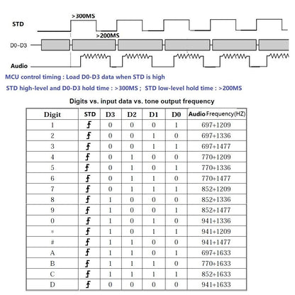 AD22B04 12V 4ch MT8870 DTMF Tone Signal Decoder Relay Phone Remote Control PLC