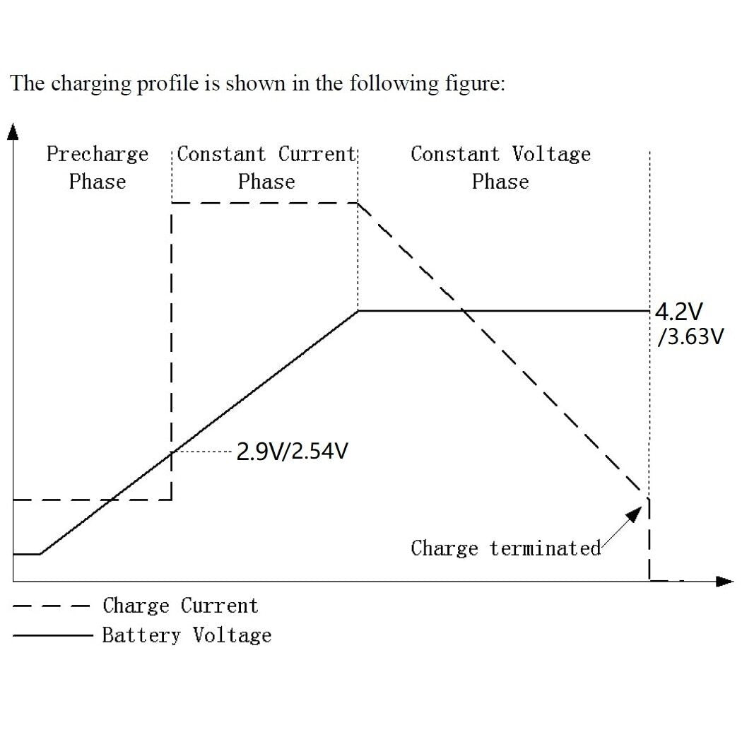 SDBK03TA 1A 3.7V Li-ion Li-Po / 3.2V LiFePO4 Battery 4.2V 3.6V Charger MPPT Solar Control