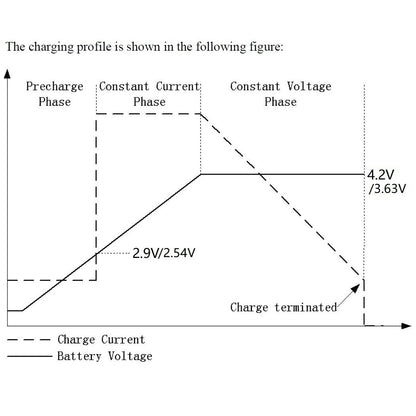 SDBK03TA 1A 3.7V Li-ion Li-Po / 3.2V LiFePO4 Battery 4.2V 3.6V Charger MPPT Solar Control