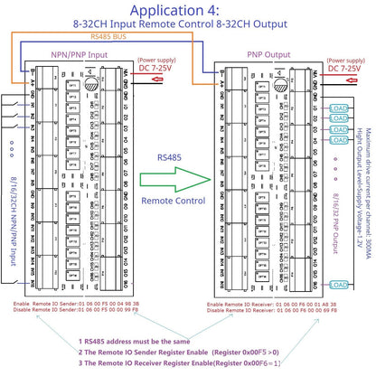 25IOA08 25IOB16 25IOC32 8-32 DI-DO PNP to PNP RS485 Modbus Rtu Remote IO Module DC 12-24V 300MA DMOS PNP