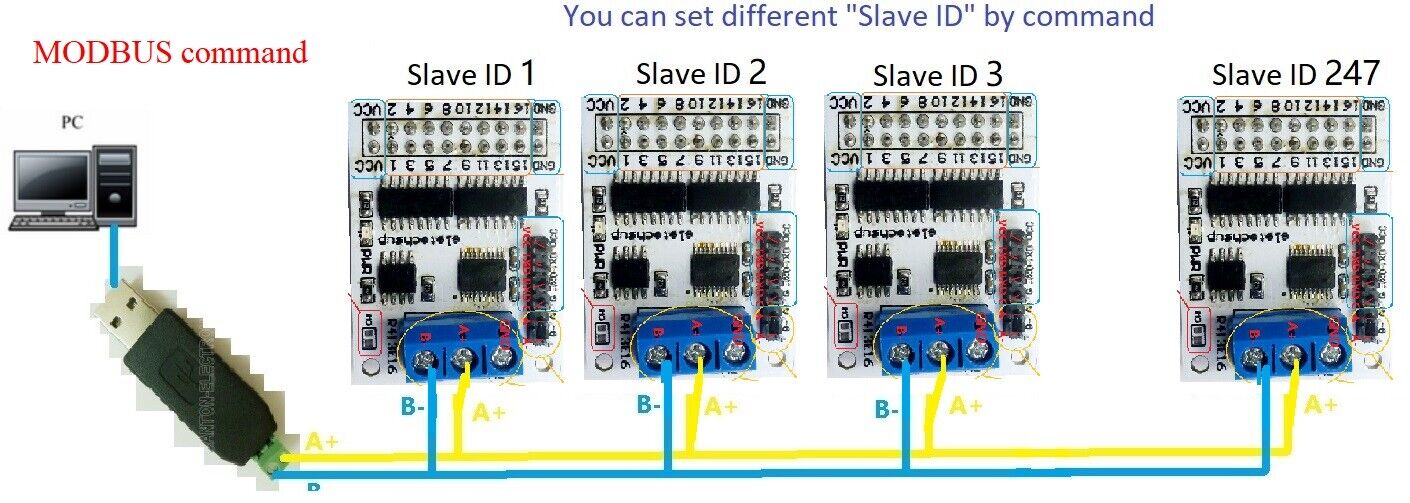 R413E16 RS485 Relay 16ch Multifunction NPN PNP IO Control Core Board Modbus Rtu Module