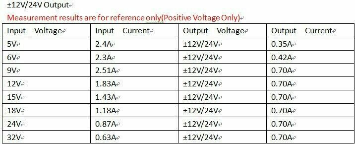 DIEN36PA  Dual Isolated Power DC DC Boost-Buck Converter 5-32V to +-12V 15V