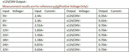 DIEN36PA  Dual Isolated Power DC DC Boost-Buck Converter 5-32V to +-12V 15V