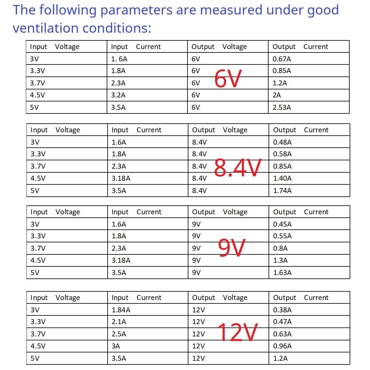 DDTC11UC 3.5A USB C TYPE-C to DC 6V 8.4V 9V 12V Step-Up DC-DC Boost Converter Power Suppl