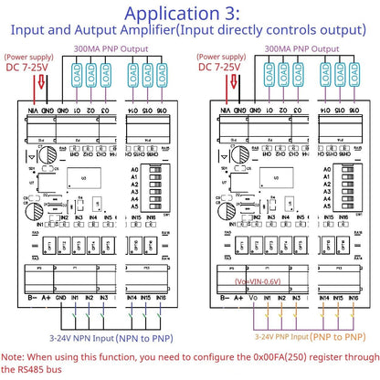 25IOA08 25IOB16 25IOC32 8-32 DI-DO PNP to PNP RS485 Modbus Rtu Remote IO Module DC 12-24V 300MA DMOS PNP