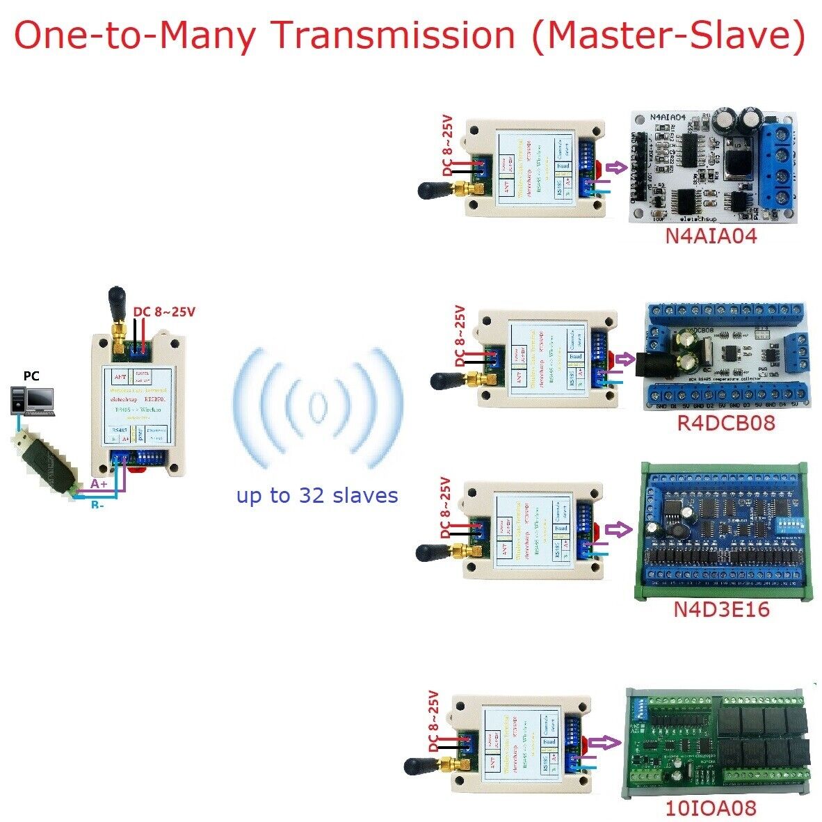RT5BF01 433M Wireless Controller RS485 IO Point-to-Point Master-Slave RF Transceiver
