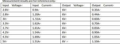 DDEN12MA with Enable ON/OFF DC-DC 3V 3.3V 3.7V 4.2V 5V to 5V 6V 9V 12V Step-up