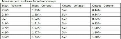 DDEN12MA with Enable ON/OFF DC-DC 3V 3.3V 3.7V 4.2V 5V to 5V 6V 9V 12V Step-up
