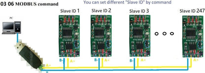 N46IB02 2ch DC 12V 4-20MA Current Analog Acquisition ADC module RS485 Modbus RTU Board