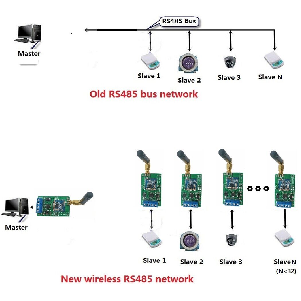 RT18A01 2x RS485 Master-slave Network Transceiver Wireless Repeater FSK 433M 868M Uhf FR
