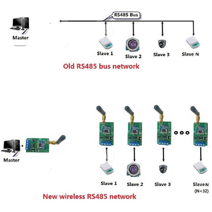 RT18A01 2x RS485 Master-slave Network Transceiver Wireless Repeater FSK 433M 868M Uhf FR