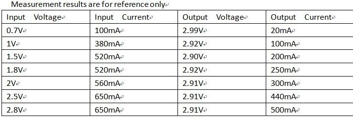 DD0405MA 3V 3.3V 5V DC DC Boost Converter step-up Voltage Regulator Power Supply