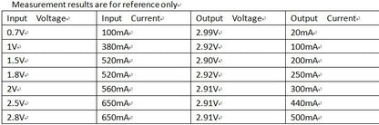 DD0405MA 3V 3.3V 5V DC DC Boost Converter step-up Voltage Regulator Power Supply