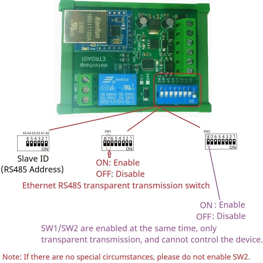 ETROA01 ETROB02 DC 12V/24V 1-2Ch DIN35 Rail RS485/Ethernet Modbus RTU Relay Board