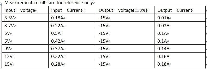 DD0315NA 300mA +3~+15V to-3.3v ~-15V Boost-Buck input +Voltage output -Voltage Converter