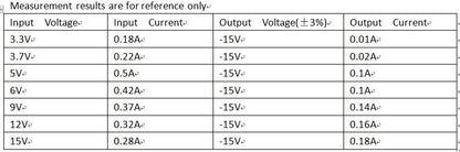 DD0315NA 300mA +3~+15V to-3.3v ~-15V Boost-Buck input +Voltage output -Voltage Converter