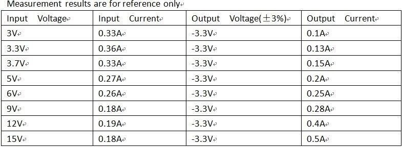 DD0315NA 300mA +3~+15V to-3.3v ~-15V Boost-Buck input +Voltage output -Voltage Converter
