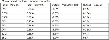 DD0315NA 300mA +3~+15V to-3.3v ~-15V Boost-Buck input +Voltage output -Voltage Converter