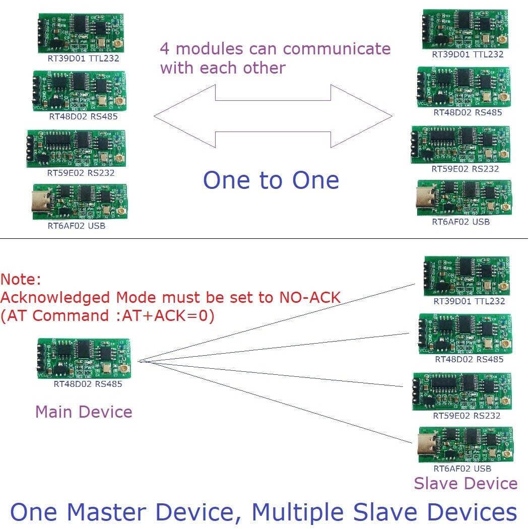 Master USB TO TTL232 Wireless Transceiver UART Serial Port for Arduno R3