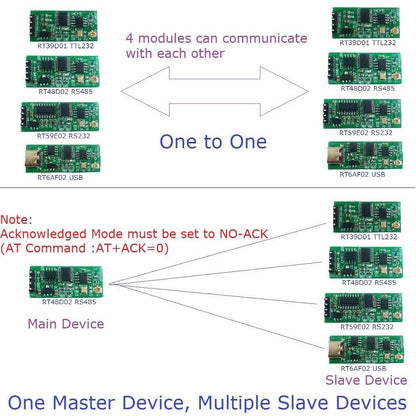 Master USB TO TTL232 Wireless Transceiver UART Serial Port for Arduno R3