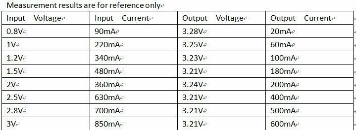 DD0405MA 3V 3.3V 5V DC DC Boost Converter step-up Voltage Regulator Power Supply