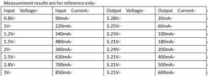 DD0405MA 3V 3.3V 5V DC DC Boost Converter step-up Voltage Regulator Power Supply