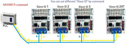 R413E16 RS485 Relay 16ch Multifunction NPN PNP IO Control Core Board Modbus Rtu Module