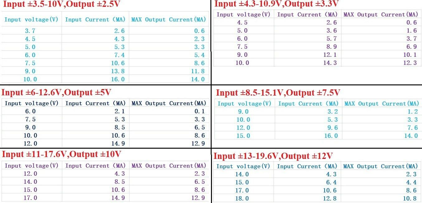 ZD3605PA 5 PCS +-2.5V 3.3V 5V 7.5V 10V 12V Precision Voltage Reference source Board Modul