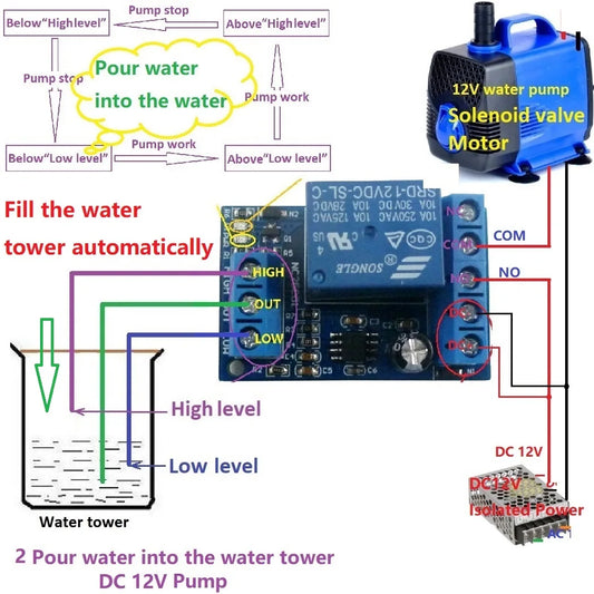 NC25C01 2 in 1 DC 12V Fish tank Aquarium Water tower Automatic water supply and automatic drainage controller