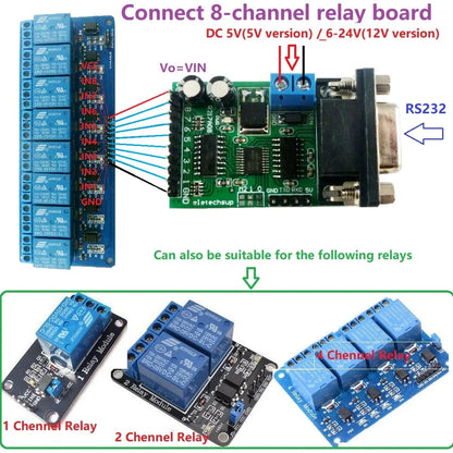 R217A08 5V 12V 24V 8ch RS232 IO Control Switch Relay PLC expansion board DB9 Serial port PC Com Module for Arduiuo  MEGA NANO