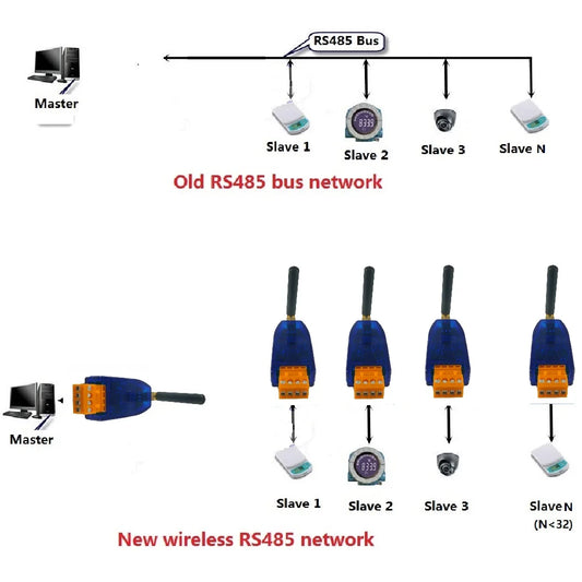 RT38B01 VHF/UHF Radio Modem RS485 Wireless Transceiver 20DBM 433mhz Transmitter and Receiver