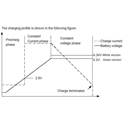DDTC07MD DDTC07MC 1S Type-C To 4.2V 4.35V Step-down Buck LiPo Polymer Li-Ion Charger for 3.7V 3.8V 18650 Lithium Battery
