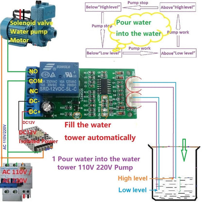 LC66C01 DC 12V Fish tank Aquarium automatic supply controller Water Level Sensor Solenoid High Mid Low level LED indicator Board
