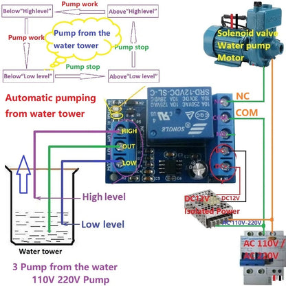 NC25C01 2 in 1 DC 12V Fish tank Aquarium Water tower Automatic water supply and automatic drainage controller