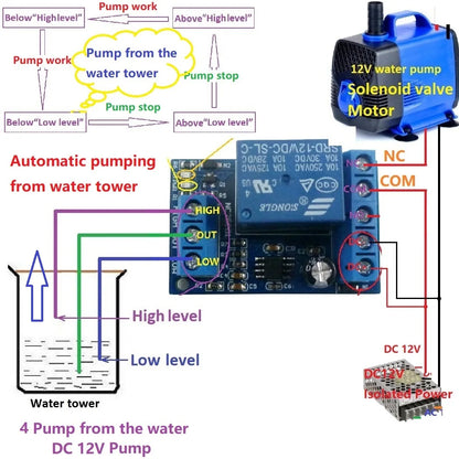 NC25C01 2 in 1 DC 12V Fish tank Aquarium Water tower Automatic water supply and automatic drainage controller