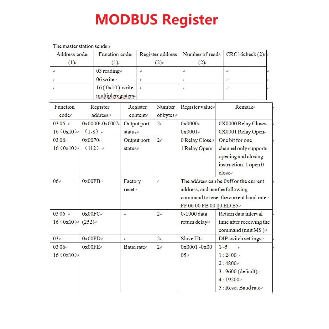 N438B08 DC 12V 8Ch RS485 Bus Modbus RTU Relay Module with TVS protected