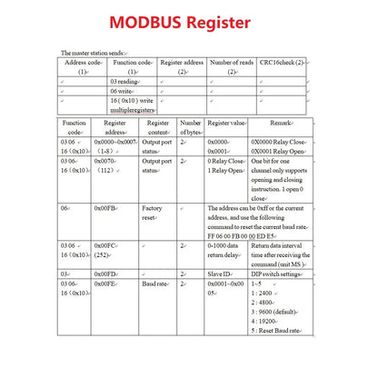 N438B08 DC 12V 8Ch RS485 Bus Modbus RTU Relay Module with TVS protected