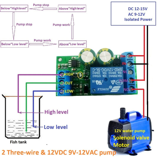LC25A01 AC/DC 12V Fish tank Aquarium automatic water supply controller Water Level Sensor Solenoid valve water pump motor Switch