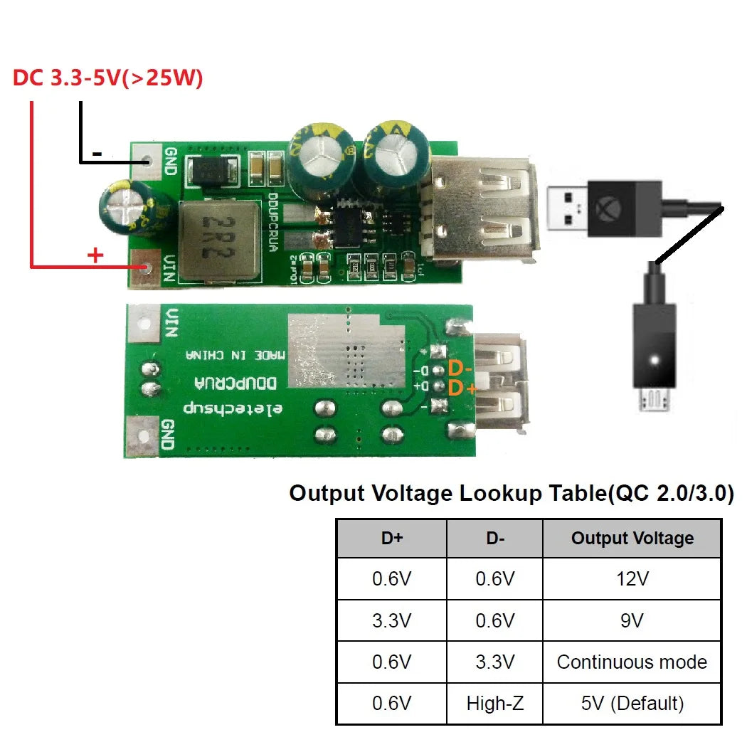 DDUPCRUA 20W QC3.0 2.0 FCP Fast Quick Charger 3.7V 3.8V 4.2V 4.5V to 5V 9V 12V USB DC-DC Boost Module Smart Phone PAD Charging
