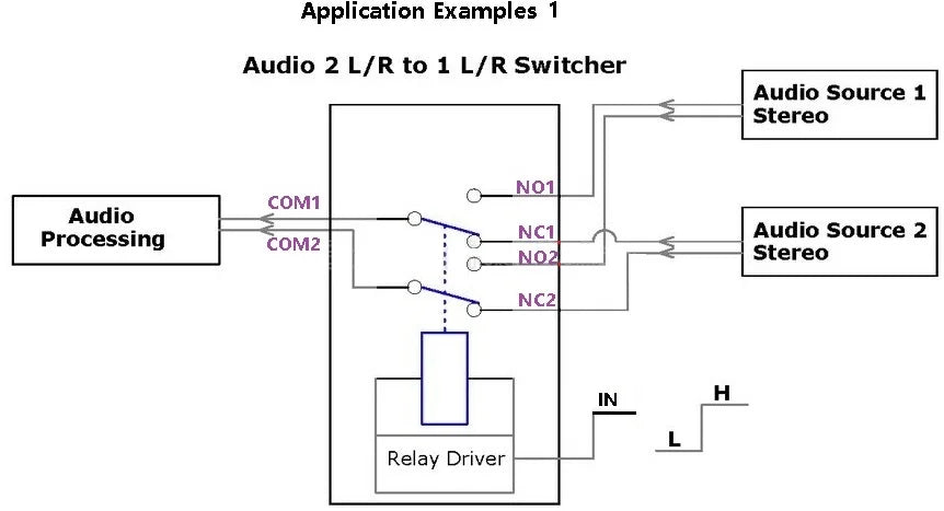 DR21A01 DR21B01 DR21C01 DR2101 DC 5V 12V DPDT Signal Relay Module Dual Channel selector switch Board for LED MCU Motor Toy car boat model aircraft