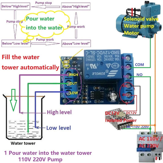 NC25C01 2 in 1 DC 12V Fish tank Aquarium Water tower Automatic water supply and automatic drainage controller