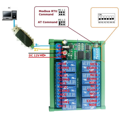 R4D8A08 DC 12V 8 Ch RS485 Relay Board Modbus RTU UART Remote Control Switch DIN35 Rail Box for PLC Automation control
