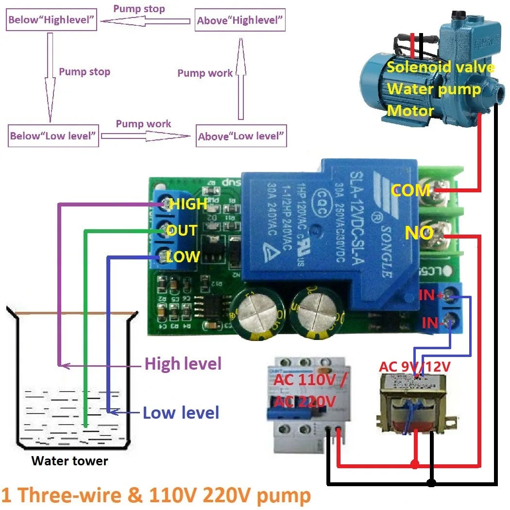 LC55B01 30A  High Power AC/DC 12V Fish tank Aquarium automatic water supply controller Water Level Sensor Solenoid valve water pump mot
