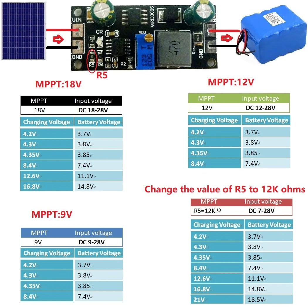 SD30CRMA MPPT 1A 3.2V 3.7V 3.8V 7.4V 11.1V 14.8V Lithium Battery Charger Module for 9V 12V 18V Solar panels