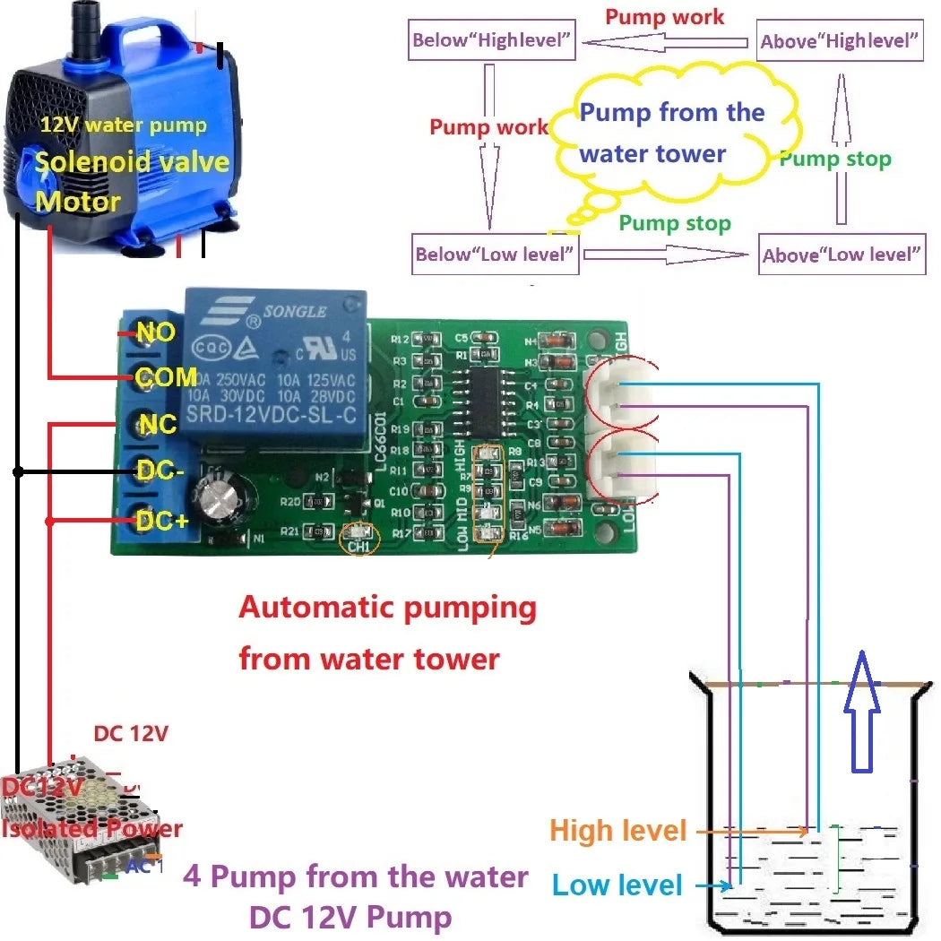 LC66C01 DC 12V Fish tank Aquarium automatic supply controller Water Level Sensor Solenoid High Mid Low level LED indicator Board