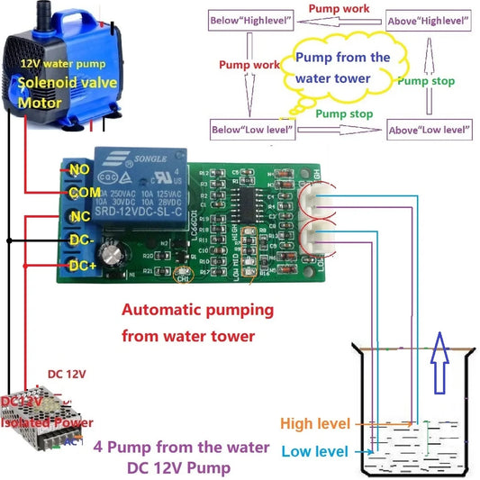 LC66C01 DC 12V Fish tank Aquarium automatic supply controller Water Level Sensor Solenoid High Mid Low level LED indicator Board