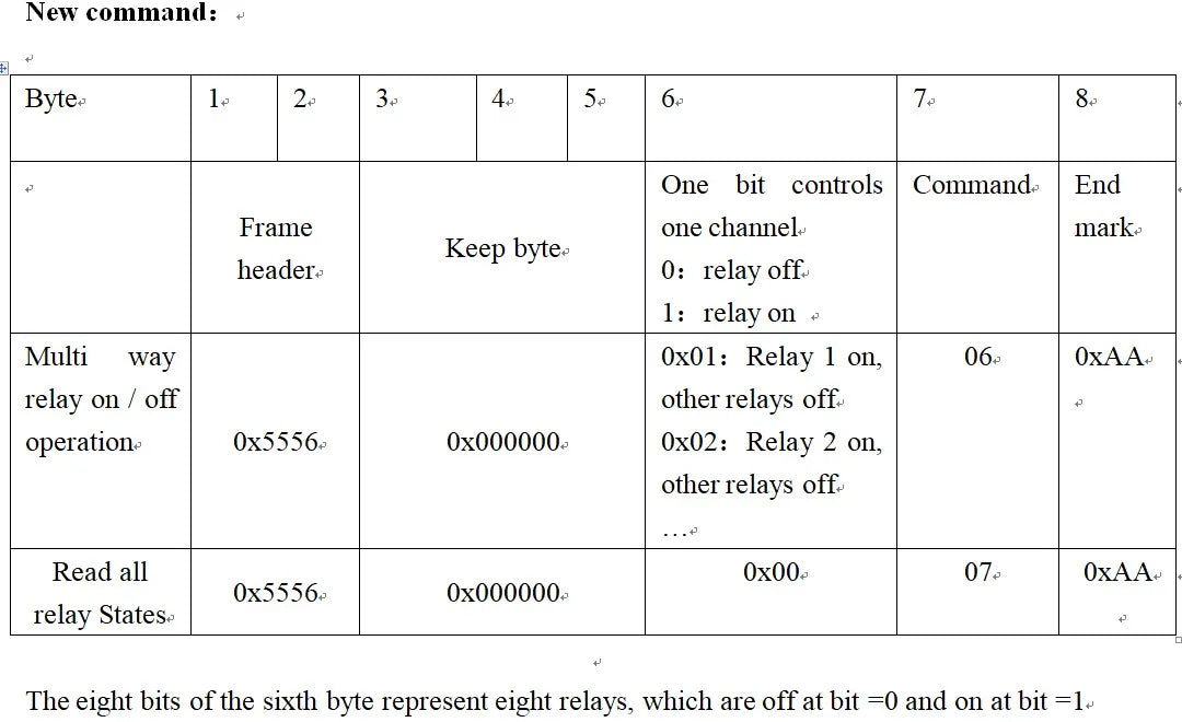 N223B08 8CH DC 12V RS232 Relay Module Serial port Remote Control Switch for PLC PLC IO expansion Board