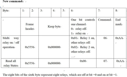N223B08 8CH DC 12V RS232 Relay Module Serial port Remote Control Switch for PLC PLC IO expansion Board