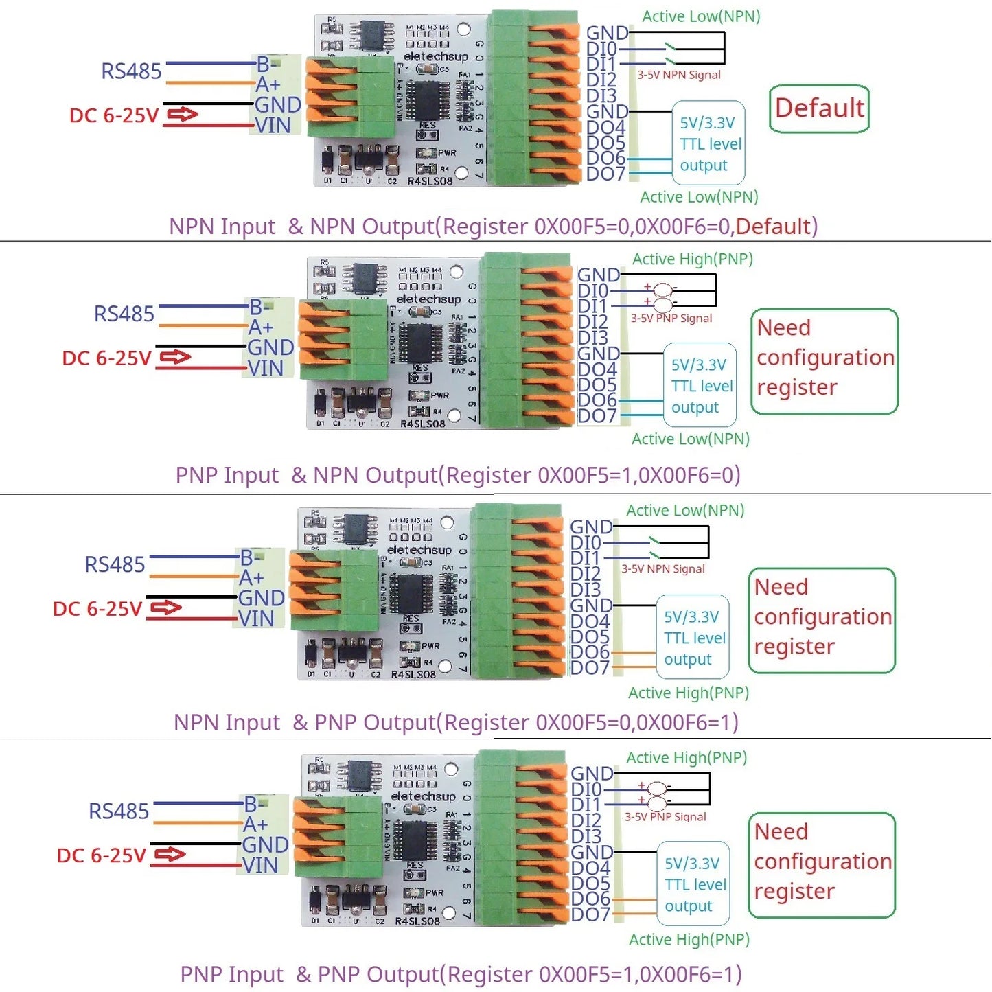R4SLS08 8CH Multipurpose RS485 Modbus Rtu Digital IO Module 141R Spring Terminal Block Master-slave Digital Collection Control R4SLS08